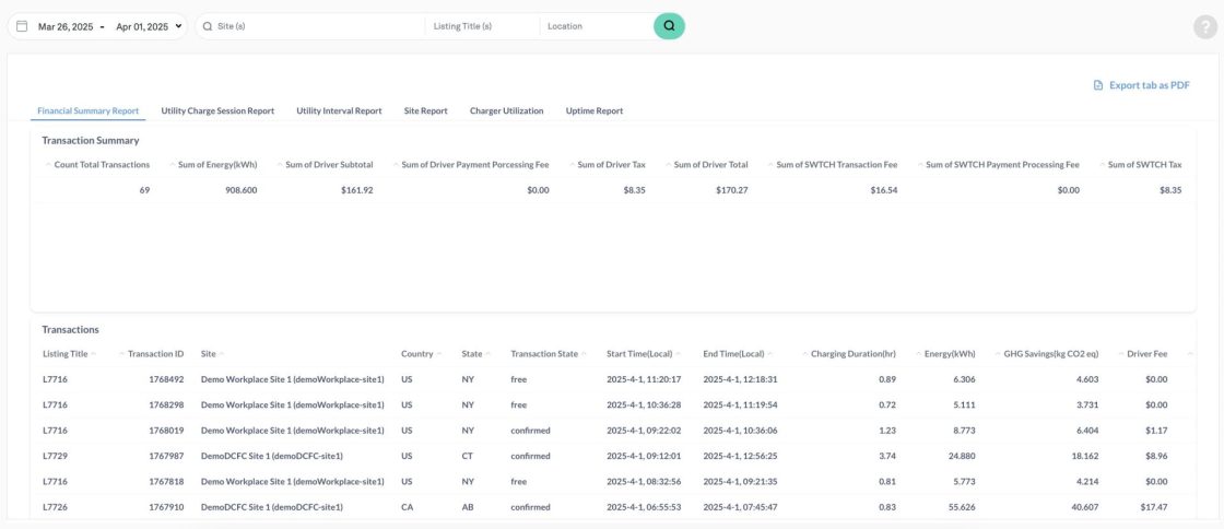 Rapport financier du SWTCH Portal